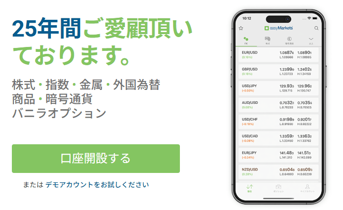 easyMarkets公式サイトのトップページ