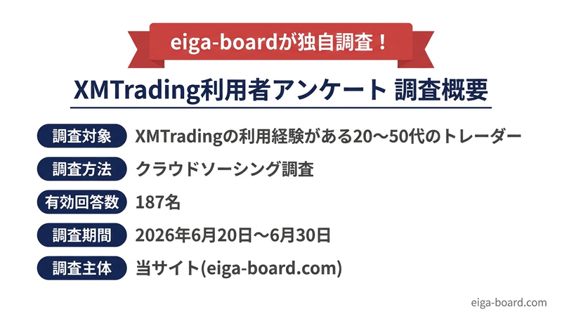 XMTrading利用者アンケートの調査概要(クラウドソーシング調査・有効回答数187名・2026年6月実施)